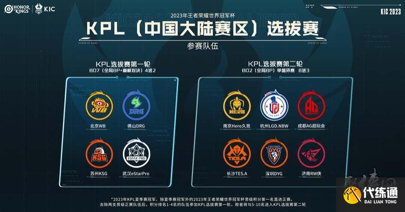 火箭队密谋 火箭队密谋